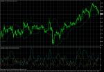 USD/JPY November 30, 2010